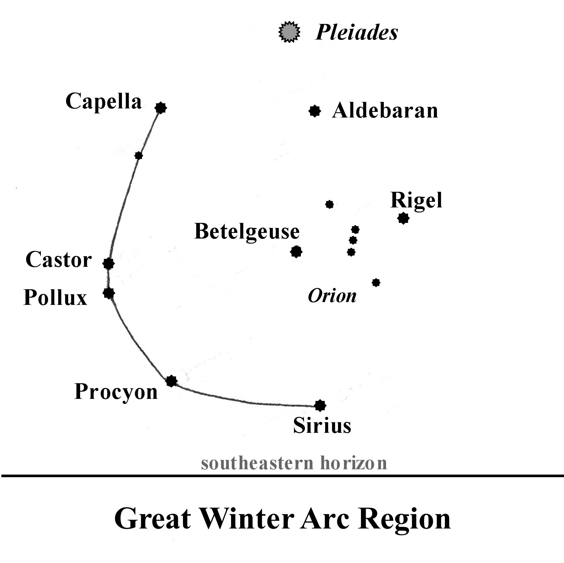 Great Winter Arc Region